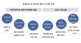 샘스비즈솔루션즈 | 비즈프로오, 에너지경영 관리솔루션 'OptimizerEms' 출시