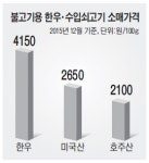 광수도.소매축산물 | 축산물 가격격차 심화 이유는