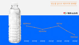 (주)제주삼다수흑돼지유통 | 삼다수 제주지역 판매 급감 '유통구조 혁신 고민되네'