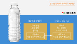(주)제주삼다수흑돼지유통 | 제주삼다수 유통 직판 철회 '대형마트 판권까지 넘긴다'