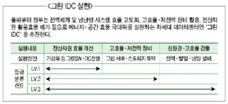 iad114기획 | (그린IT 기획시리즈) 그린 IDC 네트워크 고도화 가속