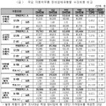 칠보대광자동차부분정비소 | 정비업체 어디로 가나…최대 2.29배 '널뛰기'