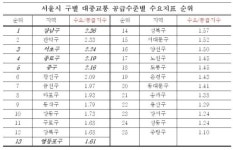 삼인자동차외곽 | 수도권 광역버스 이용자 절반 이상 사대문안에 내려