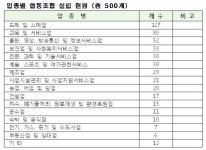 서울시자동차전문정비업협동조합강남구지부 | 서울시 500번째 협동조합 탄생… 협동조합 최다 강남구