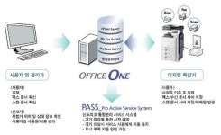 신도리코삼성사주 | 캐논ㆍ삼성전자ㆍ신도리코 프린터, 모바일ㆍ클라우드로 과금 시스템까지