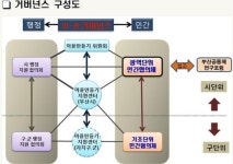 맑은누리파크주민지원협의체 | 부산시, 마을만들기 민간협의체 본격 가동