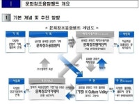 지에스씨푸드아주산업상암 | 문화창조융합벨트 출범..'국민행복 '문화융성시대 본격화