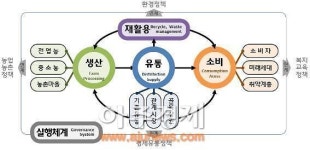 (주)신세계푸드전북대기숙사점 | 전북연, 지역단위 푸드플랜 방향 전략 제안