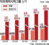 (주)아모레퍼시픽 서울센터 영업소 | 아모레퍼시픽그룹 '영업익 1조 클럽' 가입