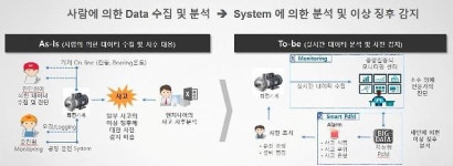 SK이노베이션, 업계 최초 '스마트 플랜트' 도입…"ICT 기술 융합해 생산성 혁신"
