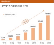K팝, 듣지만 말고 돈도 벌자...음악 저작권 투자