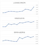 청룡가설산업주 | 거리두기 강화에 작년에 떴던 관련주 또 '들썩'…'웃픈' 증시