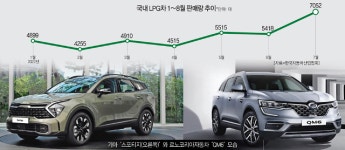 (주)경성에너지(무솔LPG주유소) | 고유가 특수 LPG車, 유럽發 에너지 대란에 '급제동' 우려