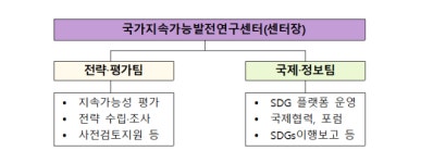 지속가능발전경영센터 | 정부, '지속가능발전연구센터' 첫 지정…올해부터 3년간 운영