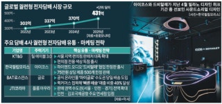 위드미 국제유통(전자담배) | 편의점 뚫고 당일배송까지…불붙는 전자담배 '유통' 전쟁