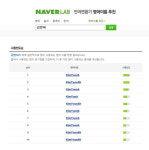 임백영문서비스 | 네이버, 7일부터 ‘한글이름 영문표기’서비스 실시