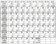 “위장전입 불사” 아파트 불법 과다청약 만연…부산 48%로 ‘최다’