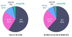 아이씨에프제육호투자조합 | ICO 리스크에도 완성된 코인 "투자 하겠다"