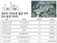 피앤제이문화타운 | 정주 여건 뛰어난 도심권 대규모 주거타운 주목