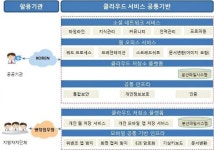 헤센아이티1016 | 아이티센, 공공부문 클라우드 업무환경 구현 사업 수주
