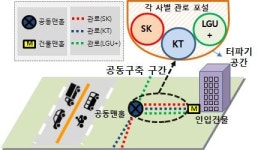 5G망 조기 구축 위해 통신사 관로·전주·광케이블 개방