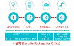 아임플레닛서비스 | 아임넷, 소규모 기업 위한 보안 서비스 출시