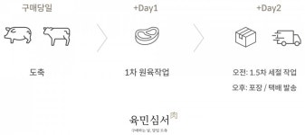 제주육돈포크(주) | 육민심서, 포크밸리와 협업으로 구매 당일 도축 고기 초신선 배송