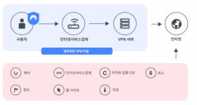 노드VPN "지하시장 봇 마켓, 한국인 정보 8177원에 거래"