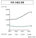 캐씨컴퍼니수원어메이징 | 어메이징브루잉컴퍼니, 미국 뉴욕에 수제맥주 수출