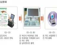 세븐일레븐 부산신가야점 | 부산시 “지방세, 편의점에서 편리하게 납부하세요!”