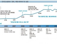 문화비_인터파크_PAYCO티켓 | 인터파크INT, 문화소비 강자로 급부상