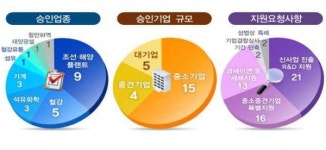 (주)성욱인터네셔널 | LS메탈·성욱철강 등 5개 기업, 사업재편 신규 승인