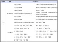 우리 지역서 암 치료 잘하는 병원은 어디?