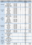 서울시가판점200호 | 서울시 8만호 추가공급 발표...어디에·어떻게 공급되나