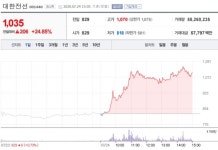 부활의 ‘대한전선’ 925억 해외 수주, 주가도 ‘껑충’