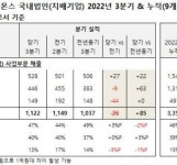 엘리제뷰티&웰빙 | 휴온스, 뷰티웰빙·전문약·수탁 모두 성장