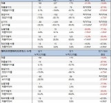 ㈜에이프로젠 바이오로직스-2호기 | 에이프로젠바이오로직스, 1Q 매출 156억원…전기 대비 31.3% 하락