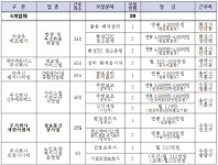 주식회사 헬로맘에프엔지 | 수원시, 2월 '희망일터 구인·구직의 날' 개최