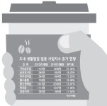 크린폼세탁소중개업 | 도내 창업 '커피숍' 뜨고 '주점' 진다