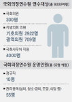 연수에스앤와이 | 연수 대상 8000여명… 지역 고용 창출·경제 활성화 과제