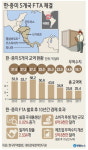 (주)중일옥사이드 | 중미 5개국 수출시장 열린다