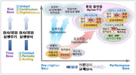 가스안전관리도 이젠 디지털 전환 및 관리방식 혁신