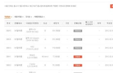 판다사자중고폰MART | 이통사, 대리점서 '중고폰' 판다?.. 현실성 있나