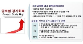 (주)제이에스리테일상무은혜점 | "내년도 대형성장주 펀드에 주목"