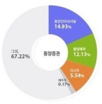 (주)에치와이자판기(안진회계법인) | 동양증권, 이번주 '매각공고'..매각작업 탄력 붙을까