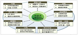 지역 주민 35만명이 '위기 가구' 찾아나선다