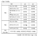 스마일페이_CGV영화관람문화비 | CJ CGV, 라이프스타일 고려한 관람료 세분화…"맞춤 가격제 실시"