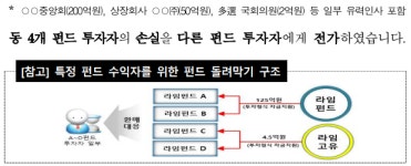 라임펀드 공방…금감원 "특혜 환매 檢 수사에서 밝혀질 것"