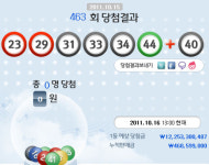 이월삼십일일(주) | 로또 463회 당첨금 이월 3년3개월만에 또… 다음주 121억 대박예고