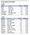 ㈜흥광건설 | 경기도 2020년까지 철도망 213.8㎞ 확충